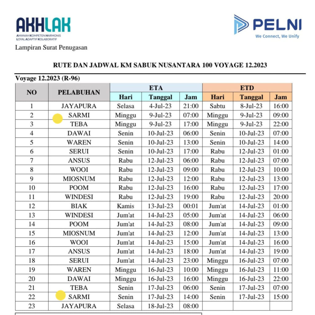 Jadwal Km Sabuk Nusantara Terupdate