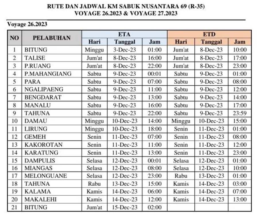 Jadwal KM Sabuk Nusantara 69 Terupdate