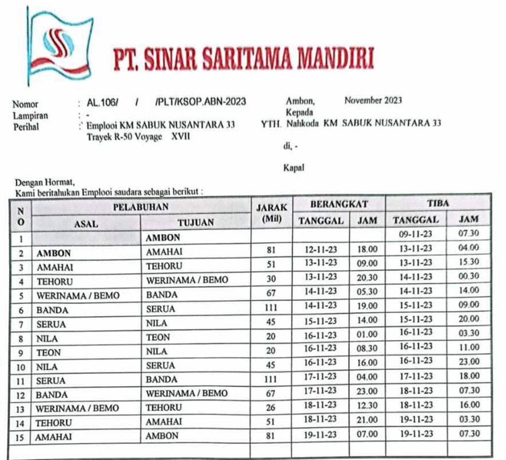 Jadwal KM Sabuk Nusantara 33 Terupdate